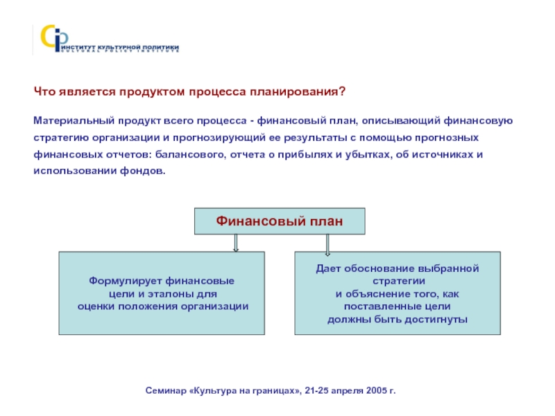 Презентация на тему финансовое планирование