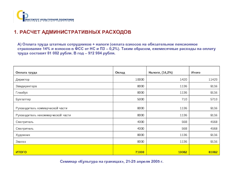 Затрат а также расходов на