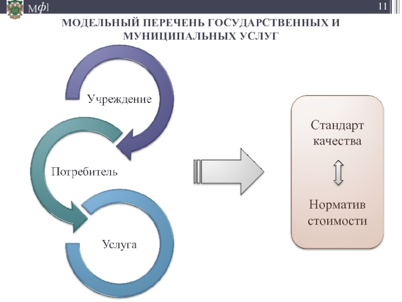 Управление качеством государственных и муниципальных услуг. Перечень государственных и муниципальных учреждений. Государственные стандарты качества услуг в России. Реестр национальных стандартов поставляемых товаров и услуг.