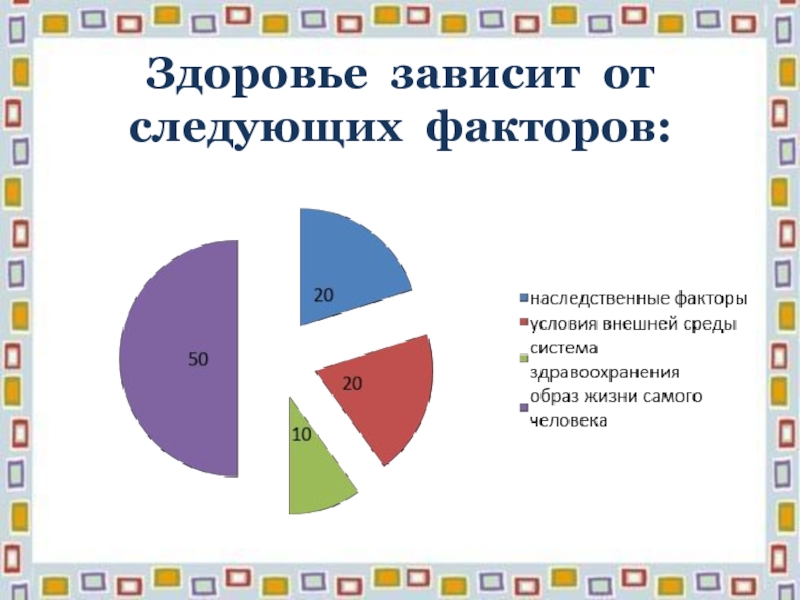 Следующий фактор. Здоровье людей зависит от следующих факторов. Индивидуальное здоровье человека зависит от следующих факторов. От каких факторов зависит здоровье человека. Состояние здоровья зависит от следующих факторов.