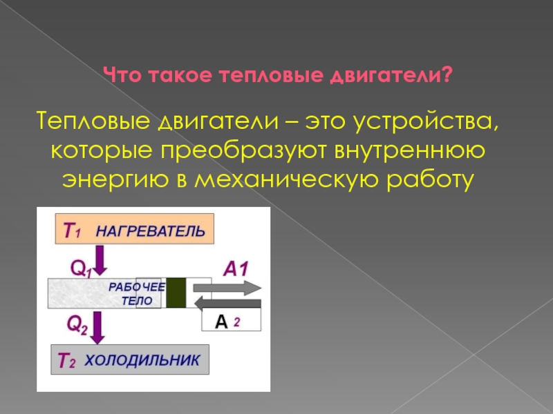 В тепловом двигателе внутренняя энергия газа или пара частично превращается в механическую энергию