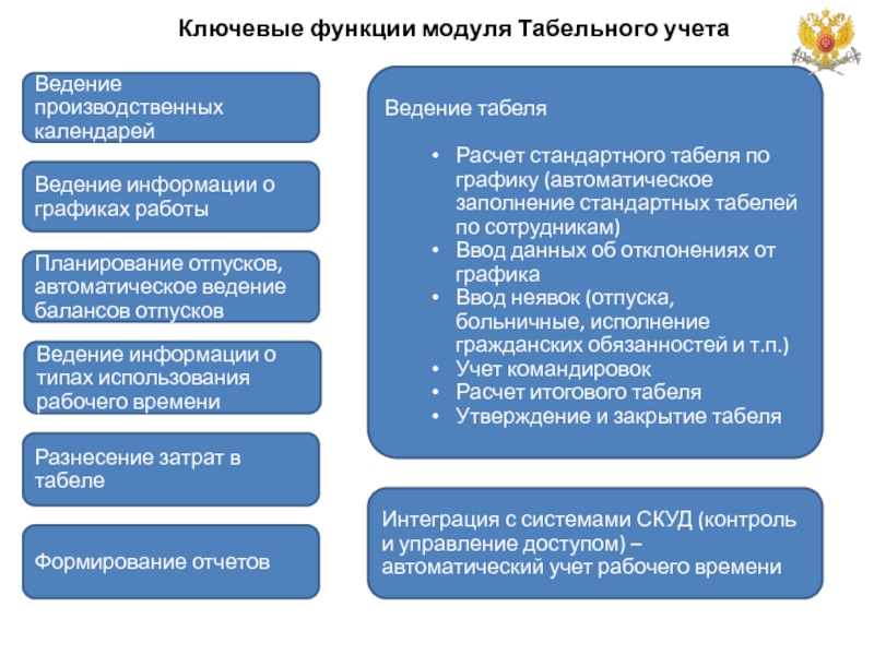 Ведение информации. Ведение табельного учёта в схеме. Специалист по табельному учету. Обязанности по учету рабочего времени. Специалист ведению табельного учета персонала для детей.