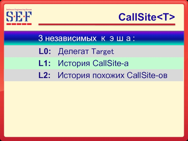 Dynamic language. C# CALLSITE. Clayton pk l слайд.