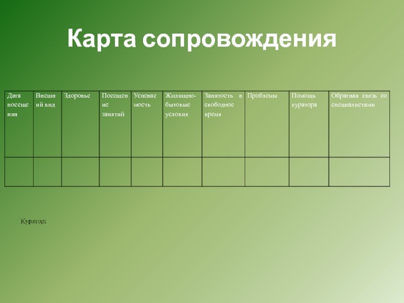 Карта сопровождения. Индивидуальный план сопровождения выпускника. Индивидуальный план сопровождения выпускника детского дома. Карта сопровождения семьи. Индивидуальный план постинтернатного сопровождения заполненный.