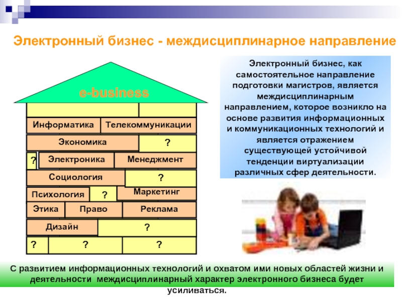 Электронное направление. Электронный бизнес. Направления электронного бизнеса. Электронный бизнес презентация. Основы электронного бизнеса.