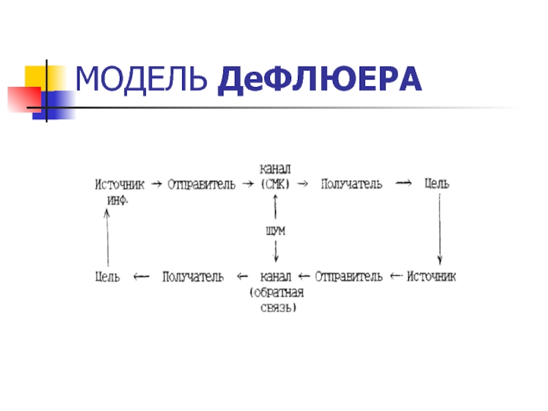 На рисунке представлена модель процесса коммуникации дефлюера