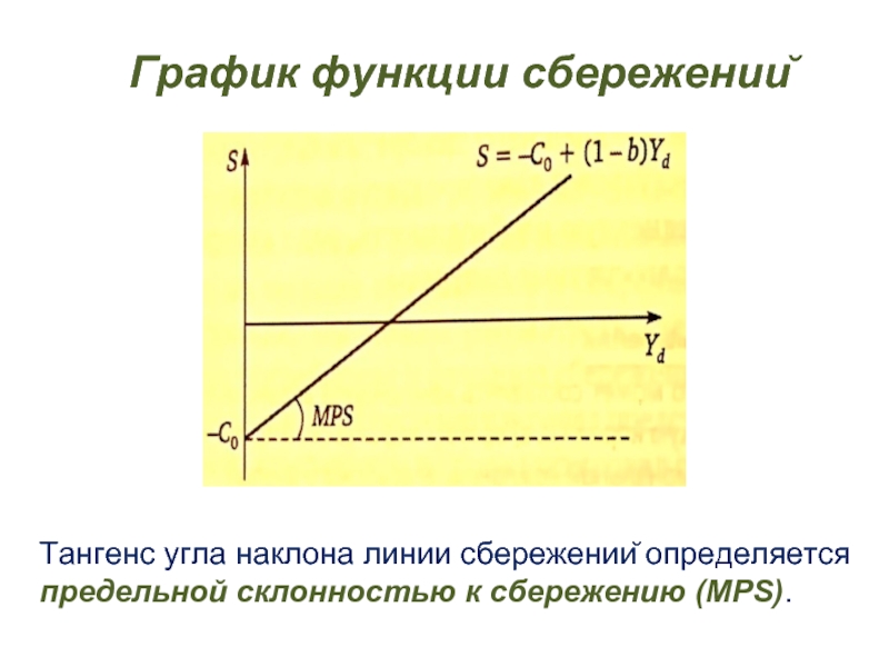 График функции сбережения. Предельная склонность к сбережению график. Предельная склонность к потреблению и сбережению график. Функция сбережения график. График с накоплением.