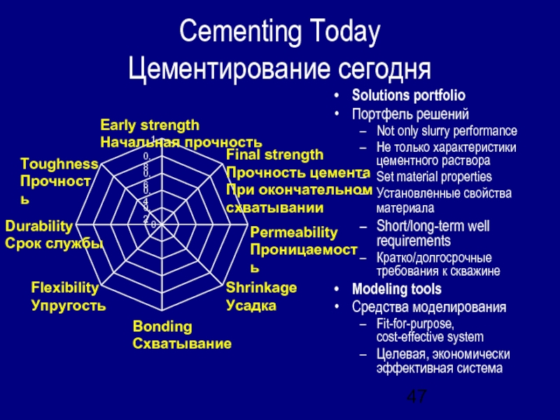 Cementing Today Цементирование сегодняSolutions portfolioПортфель решенийNot only slurry performanceНе только характеристики цементного раствораSet material propertiesУстановленные