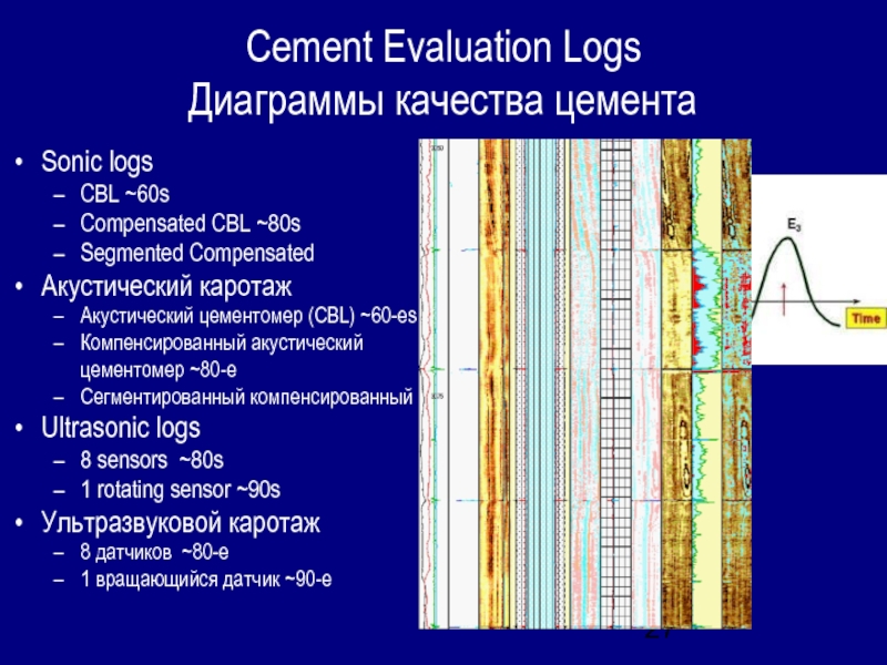 Cement Evaluation Logs Диаграммы качества цементаSonic logsCBL ~60sCompensated CBL ~80sSegmented CompensatedАкустический каротаж Акустический цементомер (CBL)