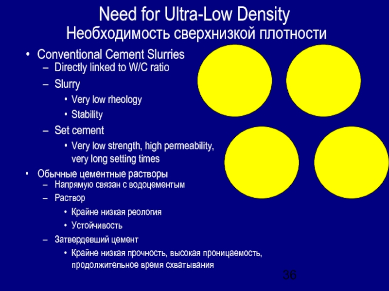 Need for Ultra-Low Density Необходимость сверхнизкой плотностиConventional Cement SlurriesDirectly linked to W/C ratioSlurryVery low rheologyStabilitySet