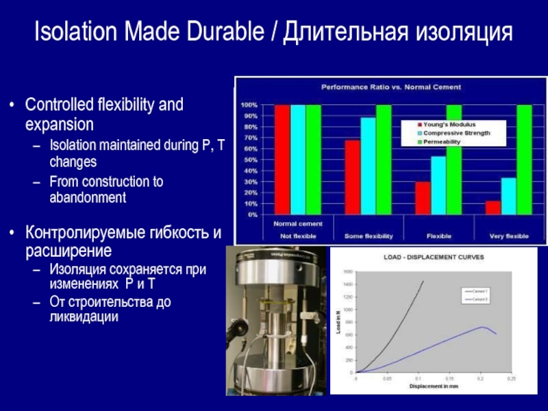 Isolation Made Durable / Длительная изоляцияControlled flexibility and expansion Isolation maintained during P, T changes