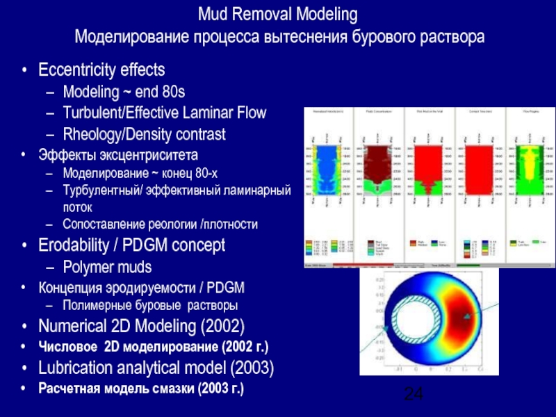 Mud Removal Modeling Моделирование процесса вытеснения бурового раствораEccentricity effects Modeling ~ end 80sTurbulent/Effective Laminar Flow