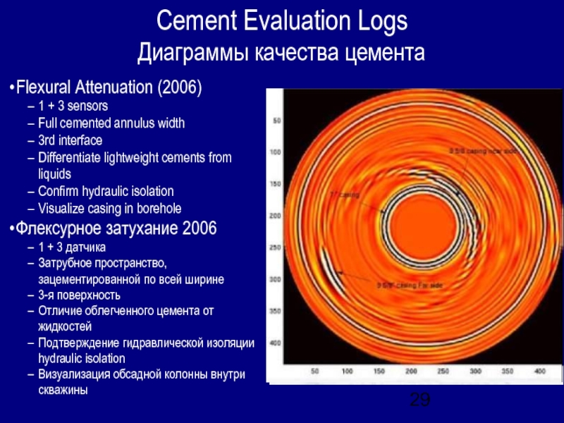 Cement Evaluation Logs Диаграммы качества цементаFlexural Attenuation (2006)1 + 3 sensorsFull cemented annulus width3rd interfaceDifferentiate