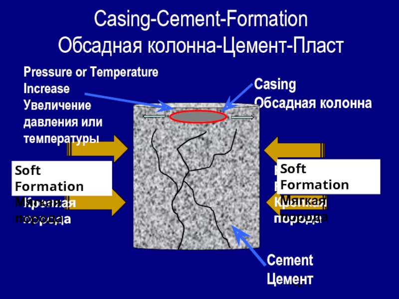 Casing-Cement-Formation Обсадная колонна-Цемент-ПластCementЦементCasingОбсадная колонна