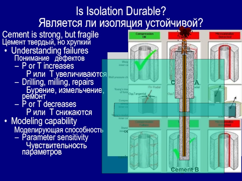 Is Isolation Durable? Является ли изоляция устойчивой?Cement is strong, but fragile Цемент твердый, но хрупкийUnderstanding