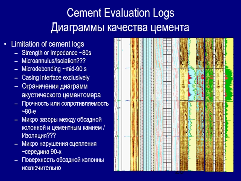 Cement Evaluation Logs Диаграммы качества цементаLimitation of cement logsStrength or Impedance ~80s Microannulus/Isolation???Microdebonding ~mid-90 s