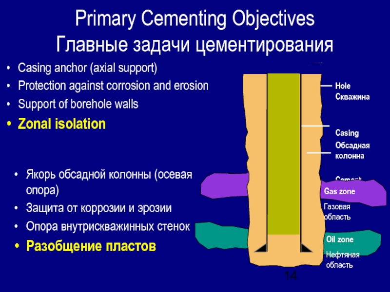 Primary Cementing Objectives Главные задачи цементирования Casing anchor (axial support) Protection against corrosion and erosion