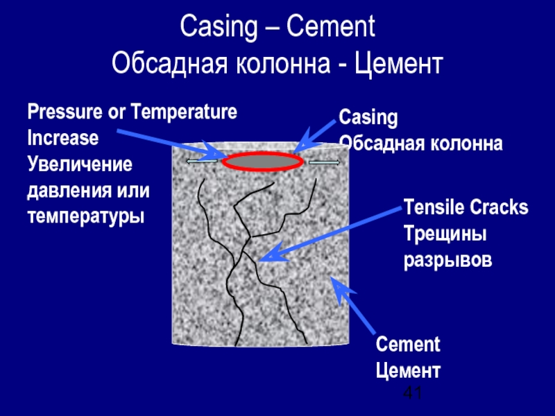 Casing – Cement Обсадная колонна - ЦементCasing Обсадная колонна