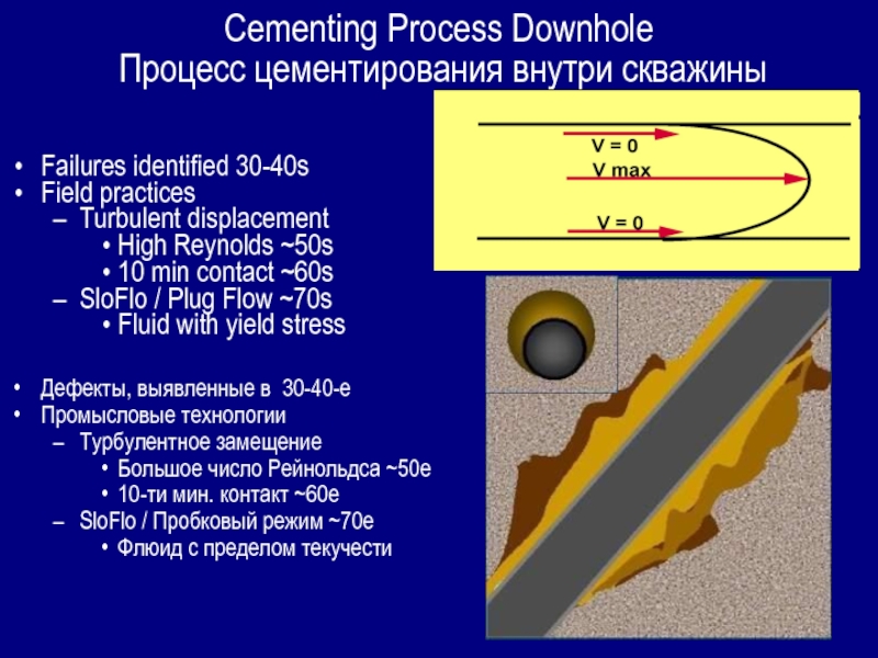 Cementing Process Downhole Процесс цементирования внутри скважиныFailures identified 30-40s Field practicesTurbulent displacementHigh Reynolds ~50s10 min