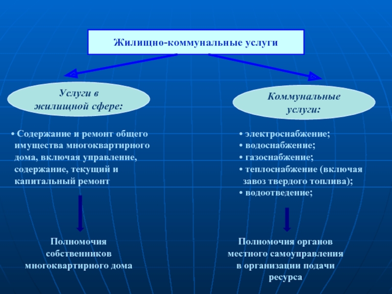 Презентация услуги коммунальные услуги