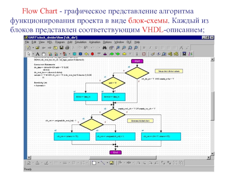 Графический способ представления алгоритма. Блок схема представления алгоритма. Графическое представление алгоритма. Элементы графического представления алгоритмов.