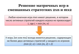 Решение матричных игр в смешанных стратегиях 2xn и mx2