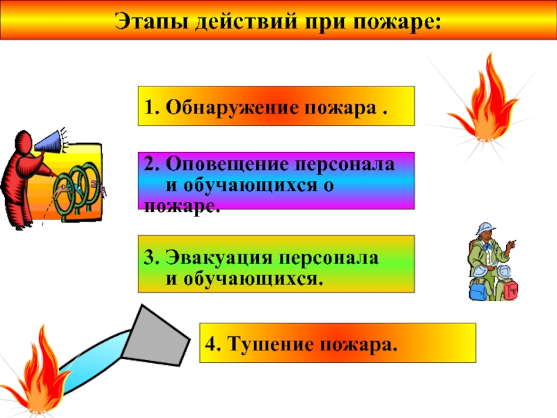 Стадии возникновения пожара. Алгоритм действий при пожаре в детском саду для детей. Действия при пожаре в школе. Схема действий при пожаре. Действия учащихся при пожаре.