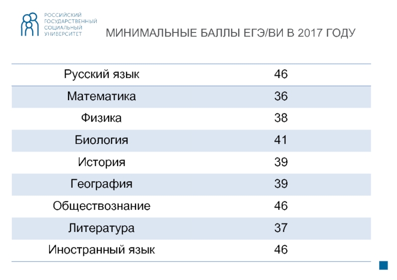 Баллы егэ. Минимальные баллы ЕГЭ. Минимальные баллы ЕГЭ 2017. Минимальный балл география ЕГЭ. Минимальный балл ЕГЭ русский.