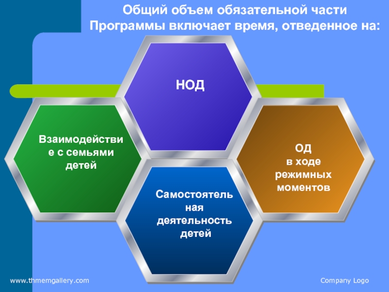 Объем обязательной части программы составляет