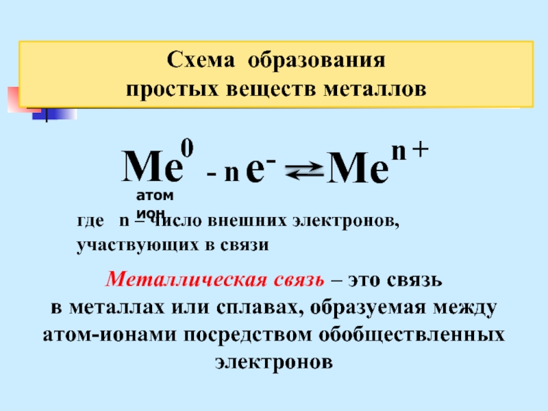 Схема металлической связи