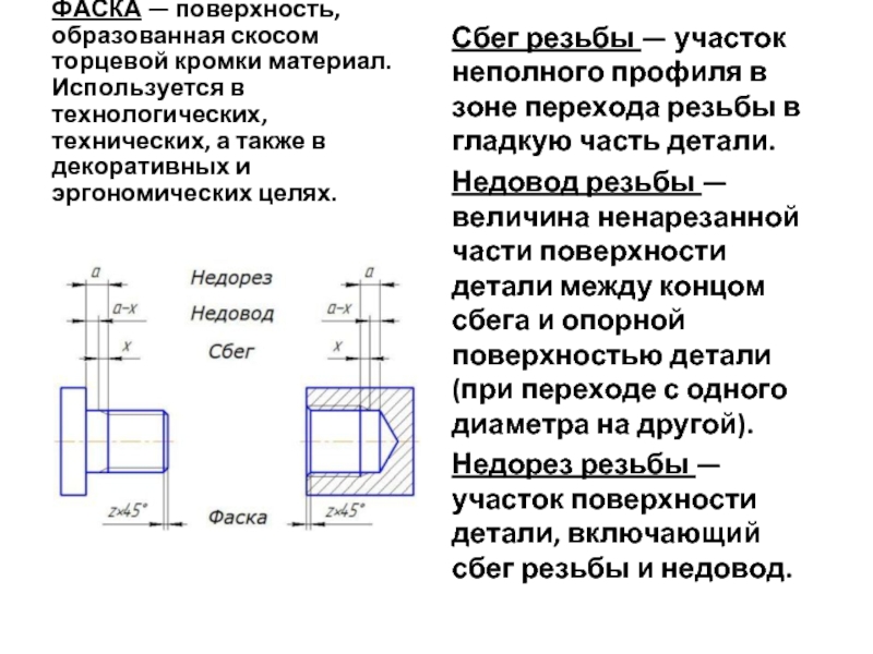 Поверхность фаски