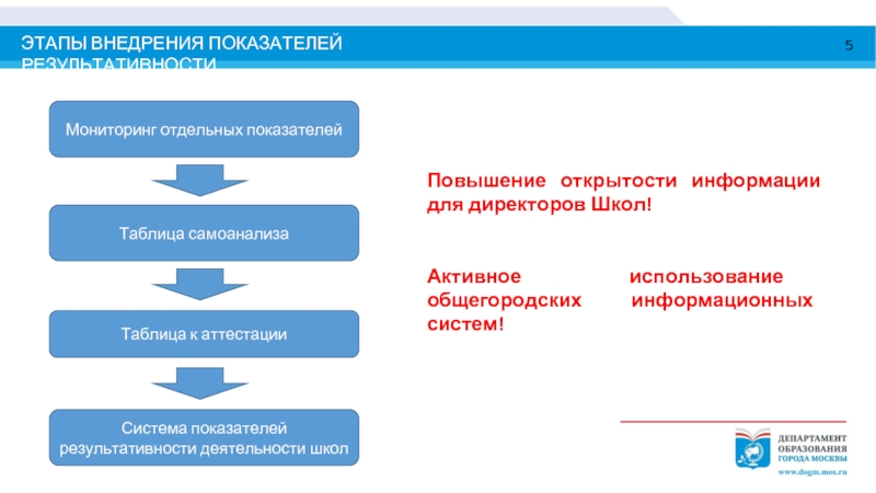 Мониторинг отдельного производства