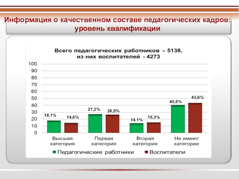 Педагогические кадры в образовании