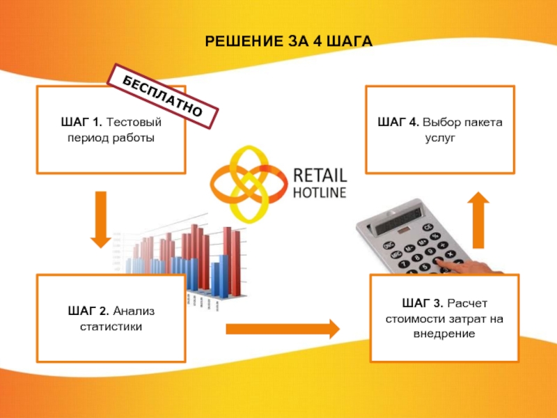 Работа шагам. Тестовый период. Бесплатный тестовый период. Тестовый период работы. Тестовый период картинка.