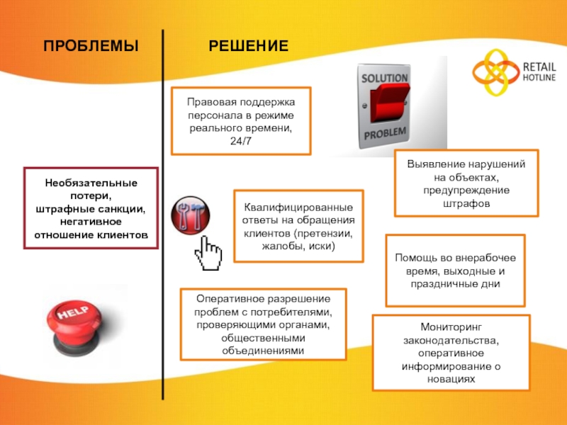 Оперативное разрешение. Правовая и информационная поддержка. Источник обращения клиентов. Состав АПС оперативное информирование. Выводы входящий мониторинг объединение сувенир.