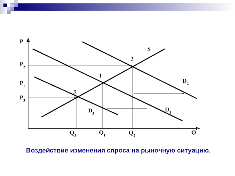 Рыночные ситуации