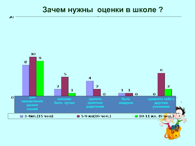 Нужно оценить. Зачем нужны оценки в школе. Почему нужны оценки в школе. Зачем нужны оценки. Почему не нужны оценки в школе.