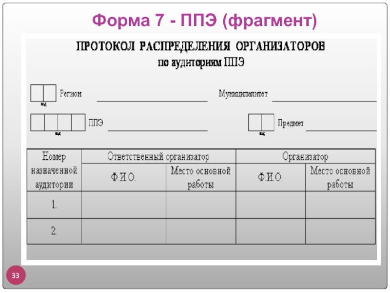 Форма распределения. Форма ППЭ 07. Форма распределения организаторов ГИА по рабочим местам. Форма ППЭ 007. Форма ППЭ 0503у.