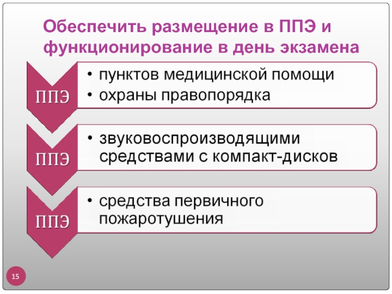 Обеспечить размещение. Охрана правопорядка на ЕГЭ.