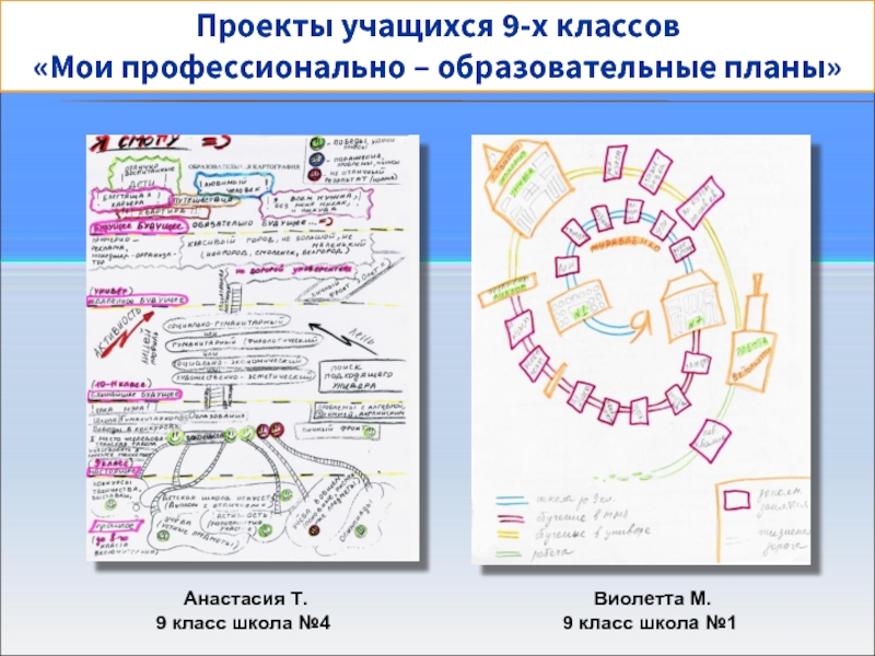 Проекты учащихся. Проекты для школьников 9 класса. Проект ученика 9 класса. Проекты учащихся 9 классов.