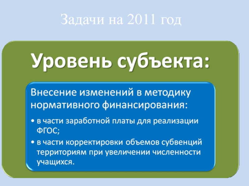 Презентация на тему заработная плата