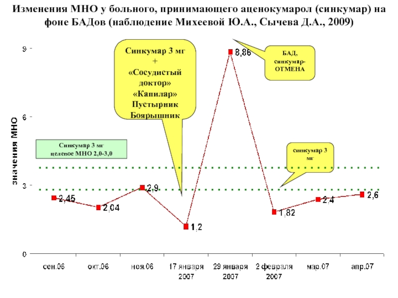 Зарегистрировано 0 изменений