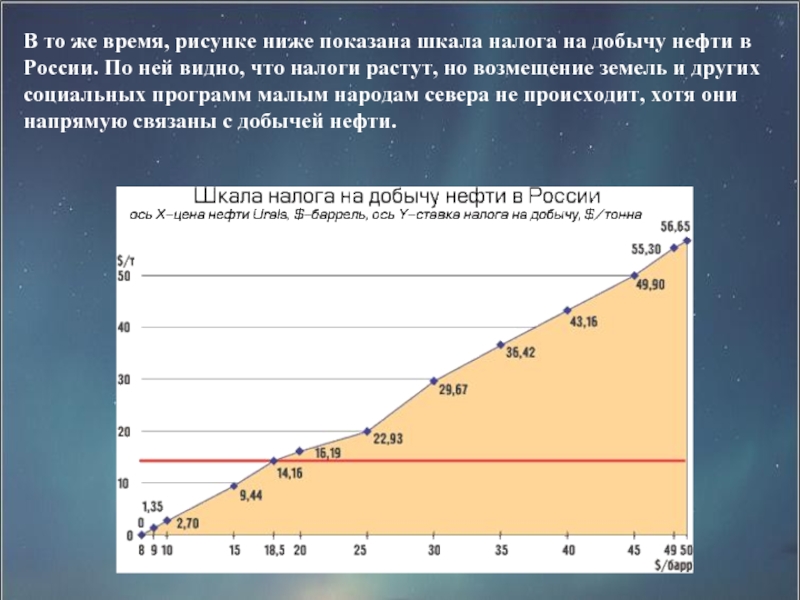 Налоговая шкала