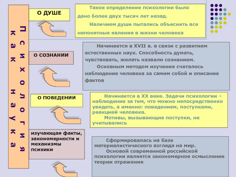 Факт закономерности. Закономерности и механизмы психики. Душа определение в психологии. Факты закономерности и механизмы. Факты и закономерности развития психики человека изучает.