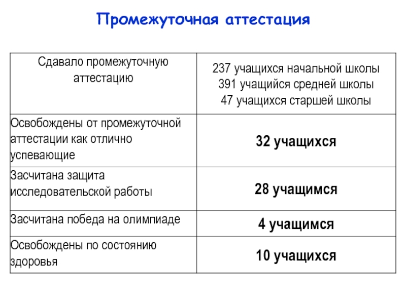 Промежуточная аттестация экономика