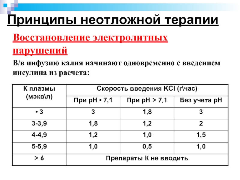 Прочитайте инфузия расположенный справа отметьте в таблице. Скорость введения инсулина инфузоматом. Скорость введения инсулина через инфузомат. Введение инсулина через инфузомат. Гипергликемия инсулин через инфузомат.