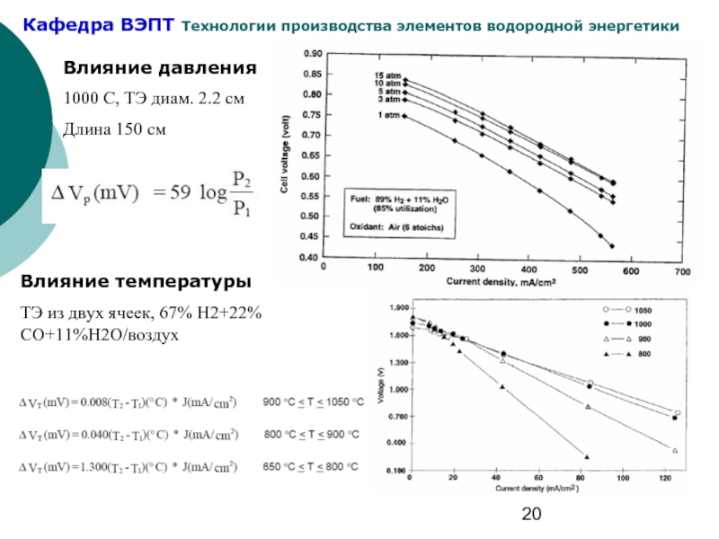 Давление 1000. Вольтамперные характеристики твердооксидных топливных элементов.