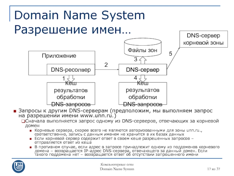 Домен net адрес. DNS система доменных имен. ДНС доменная система имен. DNS запрос. Разрешение DNS.