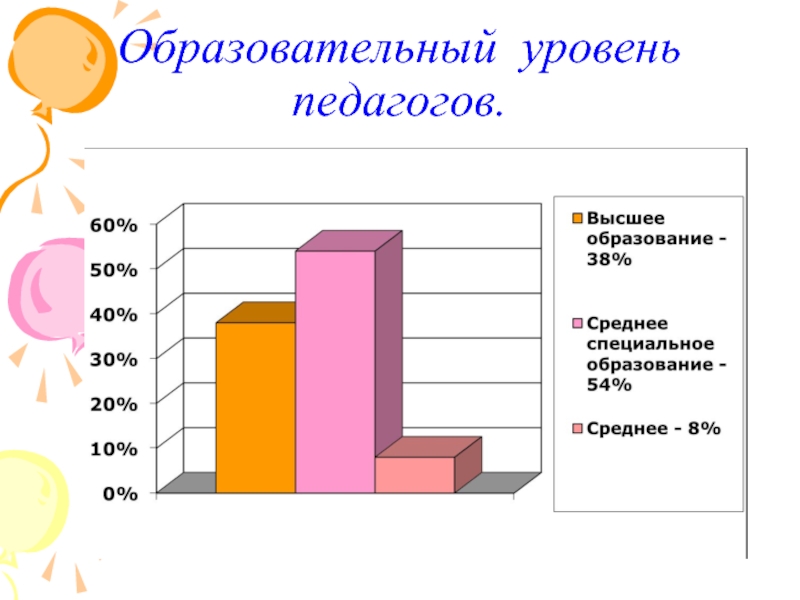 Образовательный уровень высший