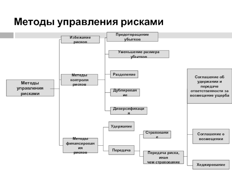 Инструменты управления рисками проекта